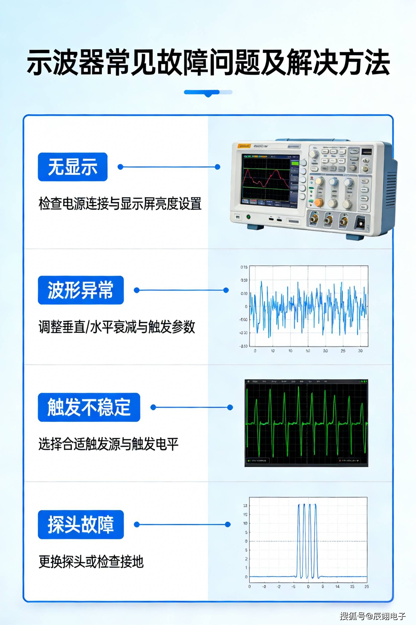 示波器故障现像-图片 (3).png