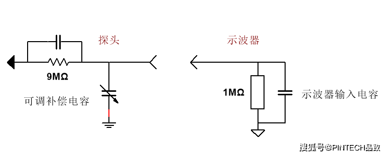 带补偿的高阻无源探头