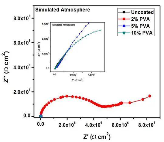 电荷转移电阻变大、变小的原因？
