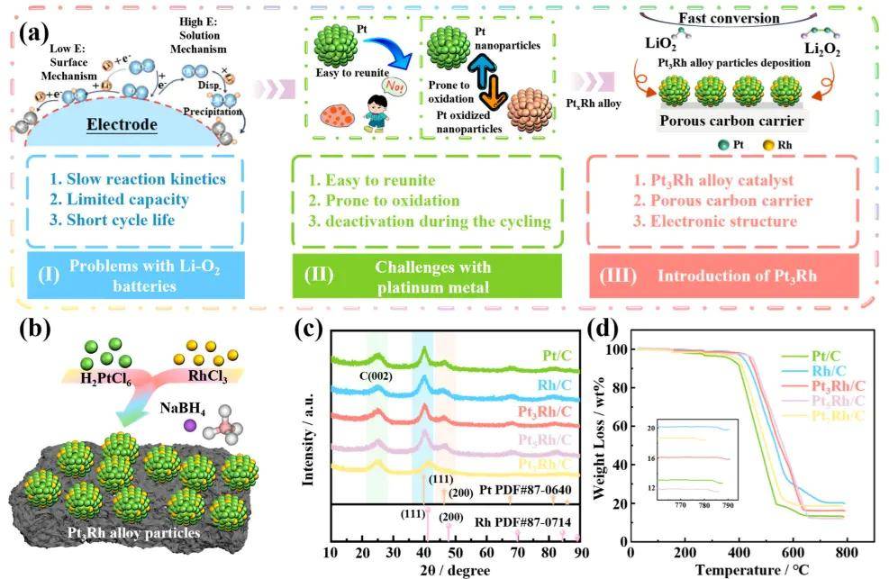 电荷转移电阻变大、变小的原因？