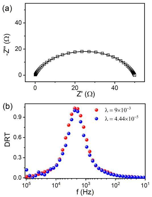 电荷转移电阻变大、变小的原因？