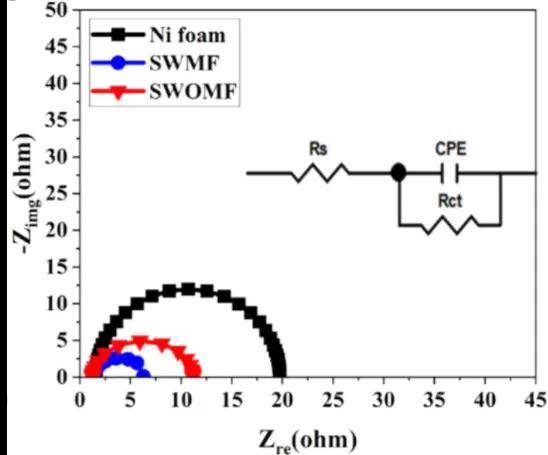 电荷转移电阻变大、变小的原因？