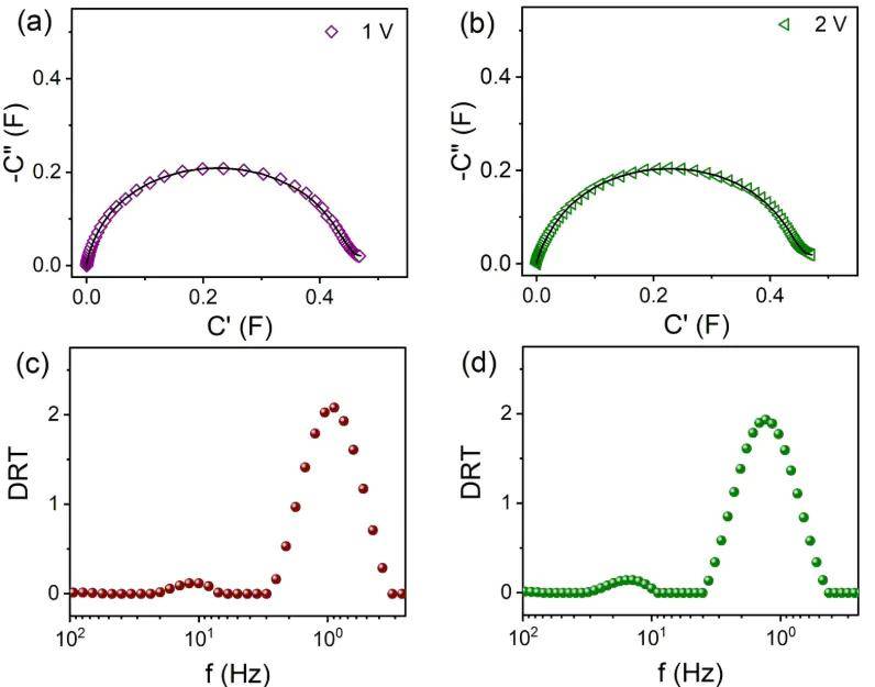 电荷转移电阻变大、变小的原因？