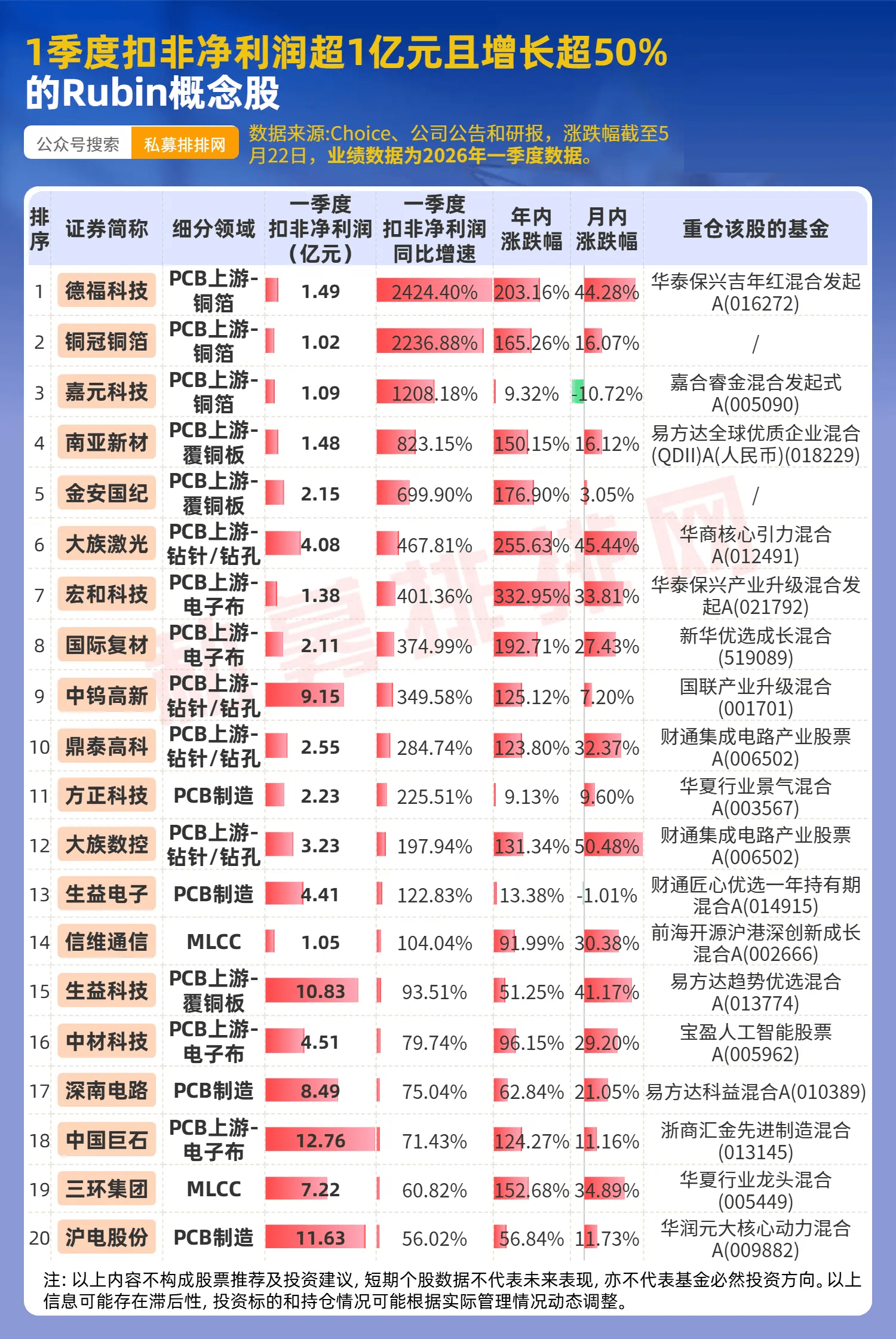 图6