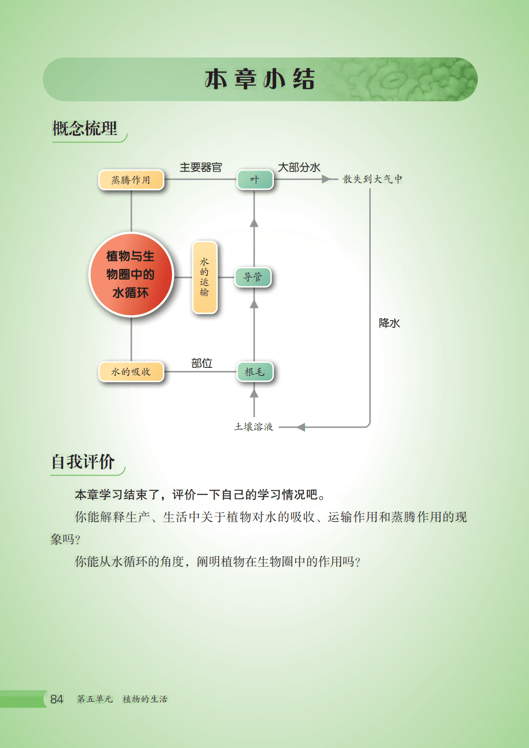 【冀少版】八年级上册(2025秋版)生物电子课本_91.png