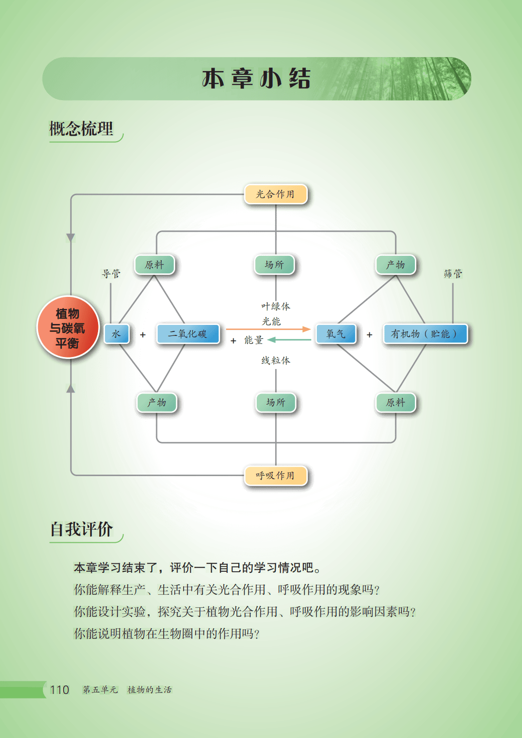 【冀少版】八年级上册(2025秋版)生物电子课本_117.png