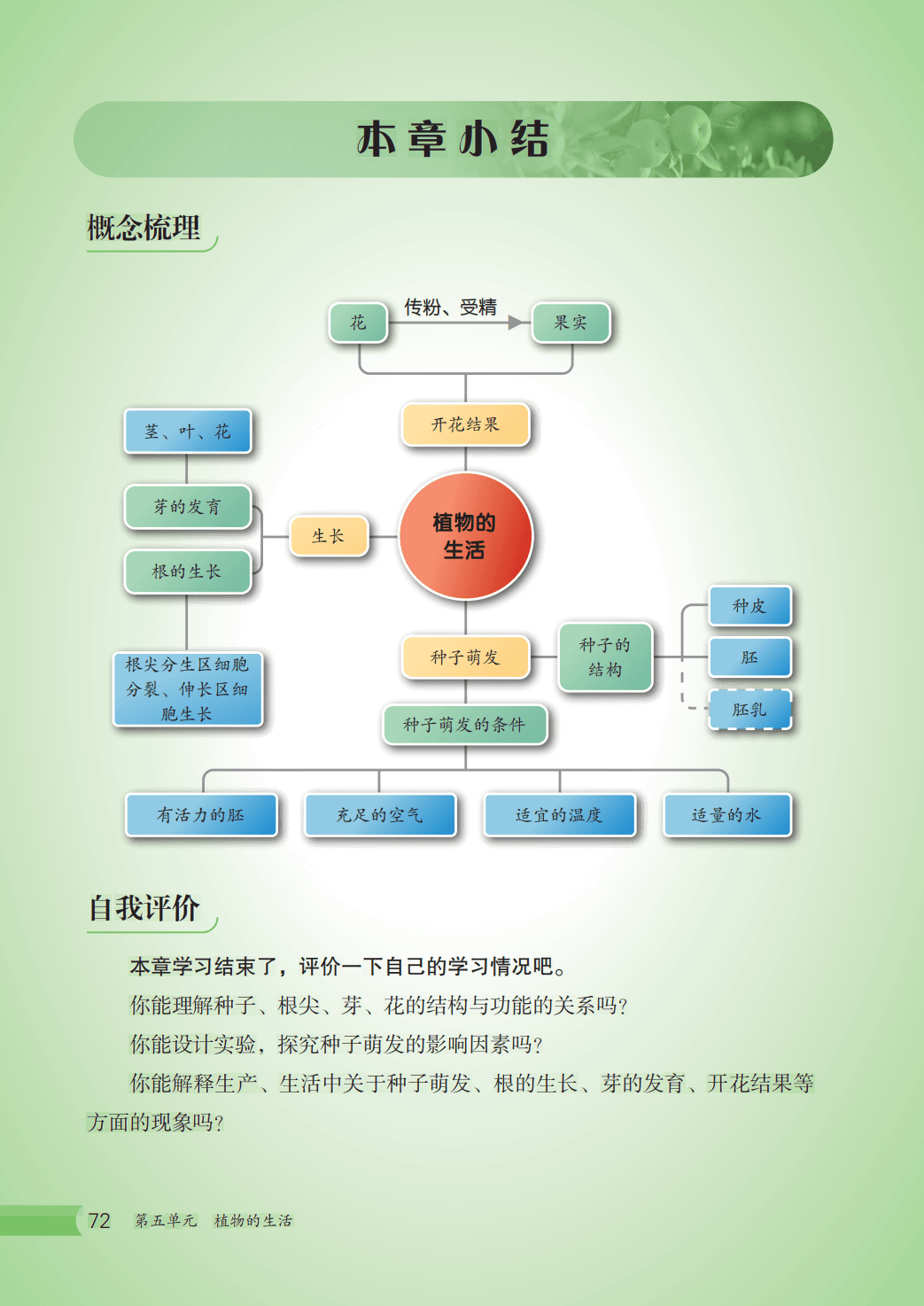 【冀少版】八年级上册(2025秋版)生物电子课本_79.png