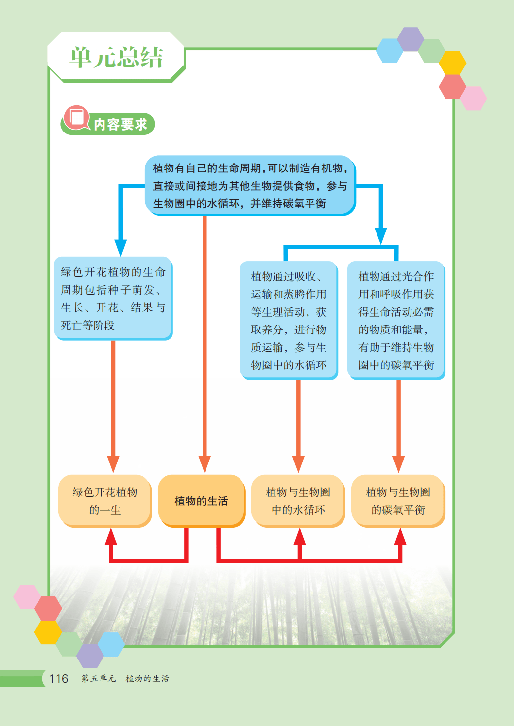 【冀少版】八年级上册(2025秋版)生物电子课本_123.png