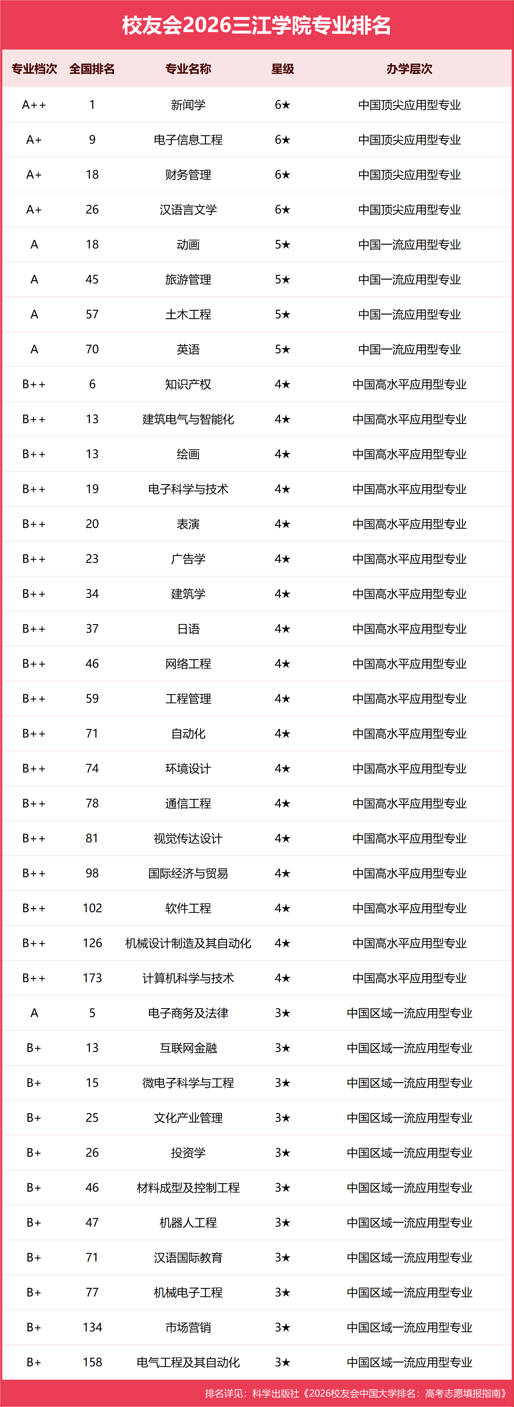 三江学院.png